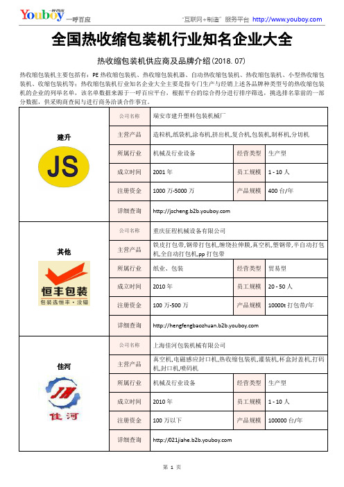 全国热收缩包装机行业知名企业大全-热收缩包装机供应商及品牌介绍2018.07