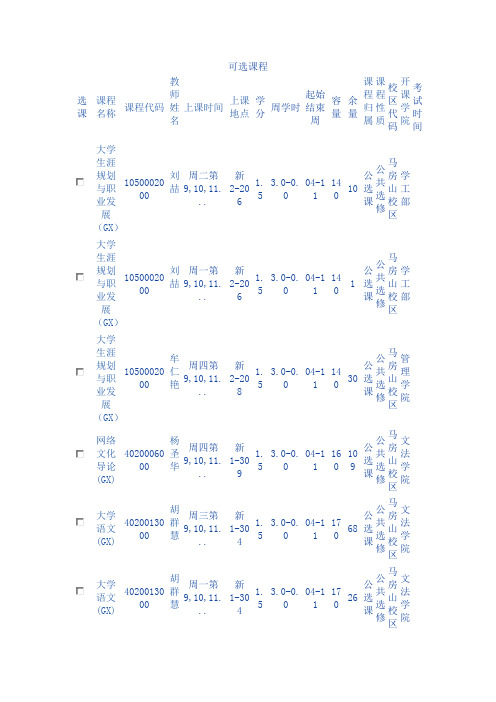 武汉理工大学2011选修课表