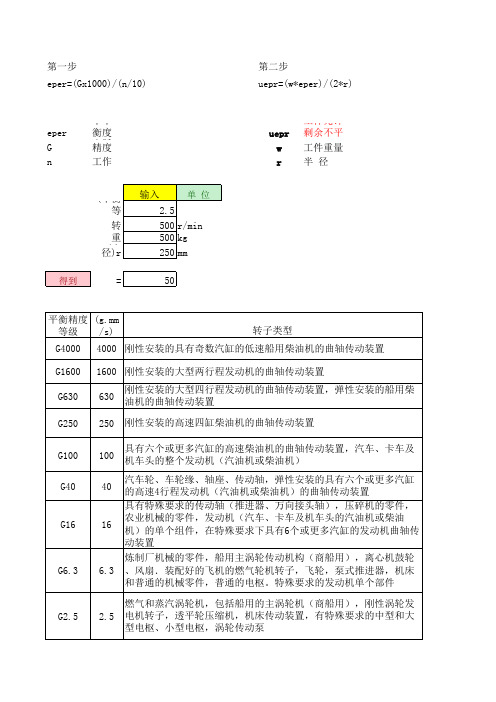 动平衡自动计算公式 2016-11-23