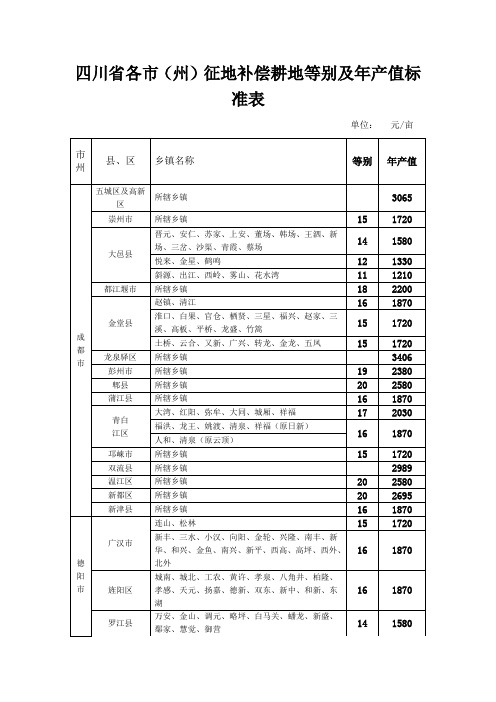 四川省各市(州)征地补偿等别及年产值标准