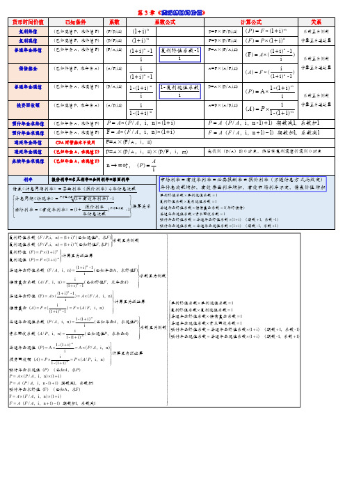 第3章《货币的时间价值》