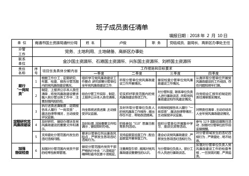 班子成员责任清单