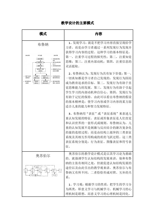 教学设计的主要模式