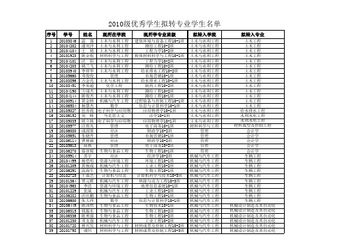 2010级优秀学生转专业名单