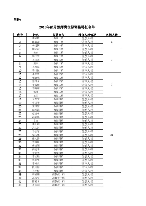 桂林电子科技大学2013年部分教师岗位拟调整聘任名单