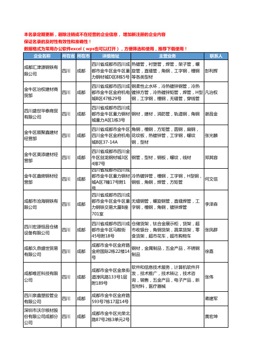 2020新版四川省型材工商企业公司名录名单黄页联系方式大全833家