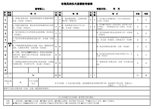 收银员岗位月度绩效考核表