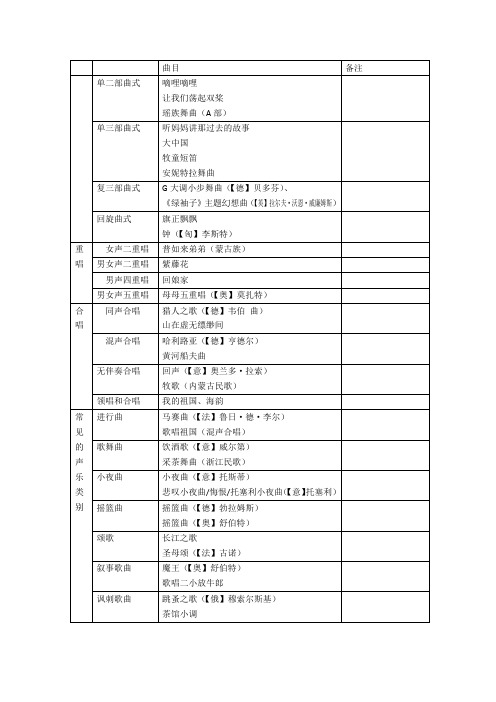 2018年音基中级-音乐常识(整理)