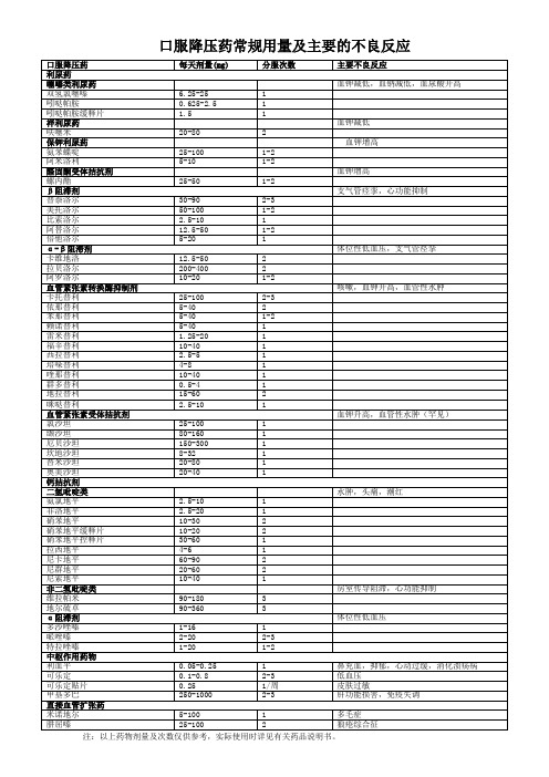 口服降压药用量及主要ADR