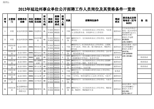 1、2013年延边州事业单位公开招聘工作人员岗位及其资格条件一览表