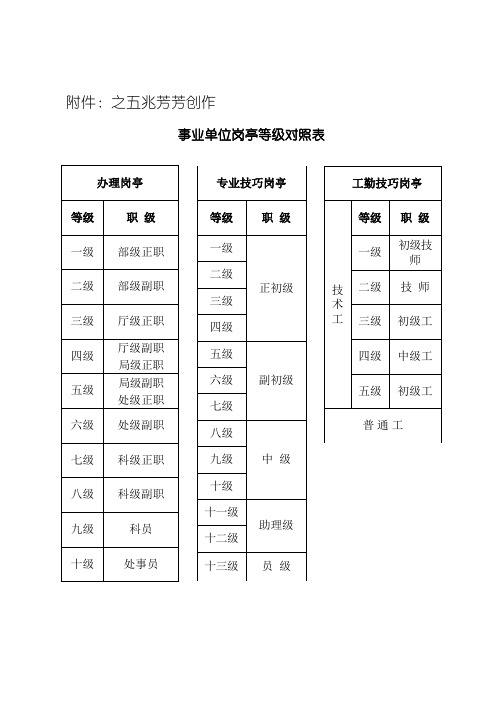 事业单位岗位等级对照表