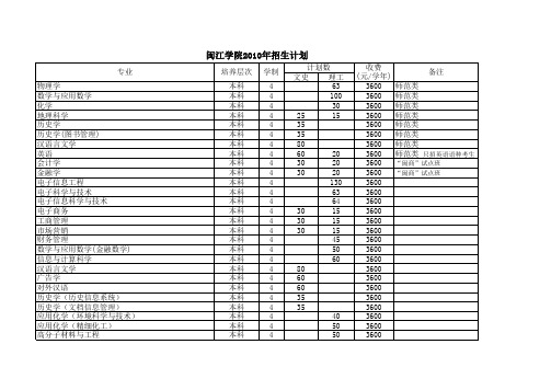 闽江学院2010招生年计划xls