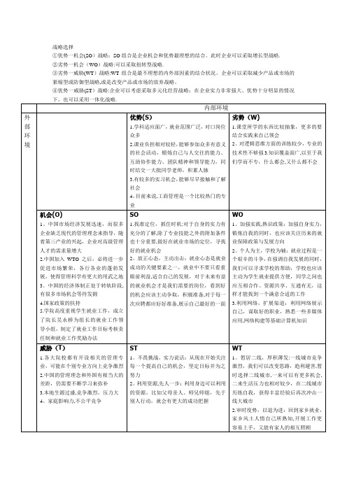 工商管理专业SWOT分析