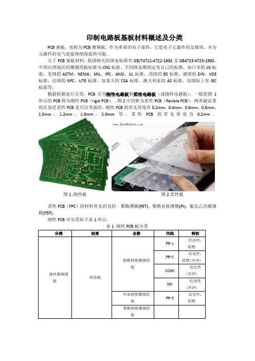 印制电路板基板材料概述及分类