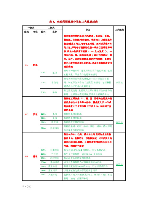 三调土地利用现状分类和三大地类对应