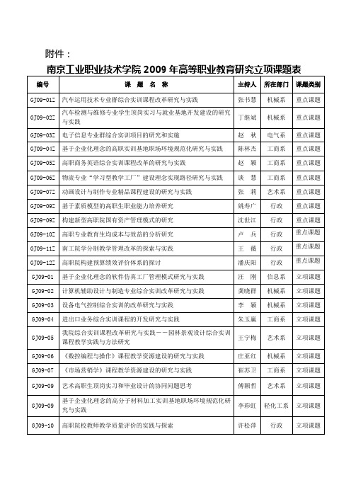 南京工业职业技术学院2009年高等职业教育研究立项课题...