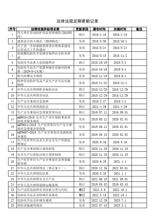 6.法律法规定期更新记录