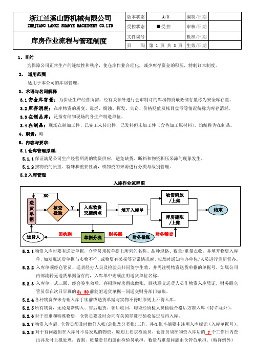 库房管理制度