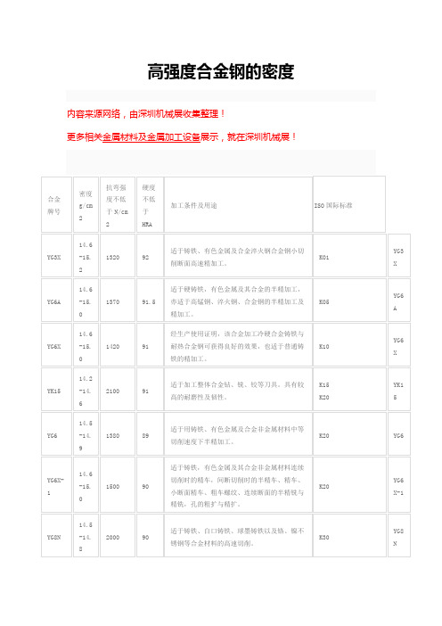 硬质合金牌号性能对照表【详情】