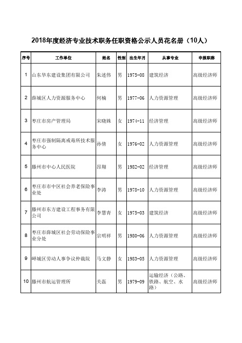 2018年度经济专业技术职务任职资格公示人员花名册(10人)