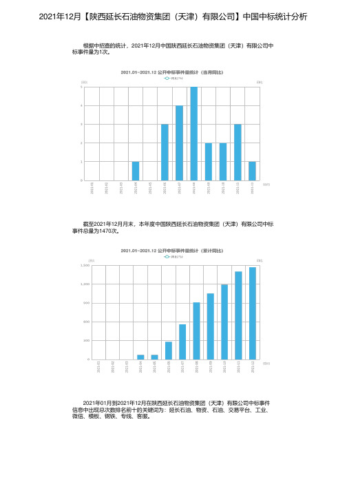 2021年12月【陕西延长石油物资集团（天津）有限公司】中国中标统计分析