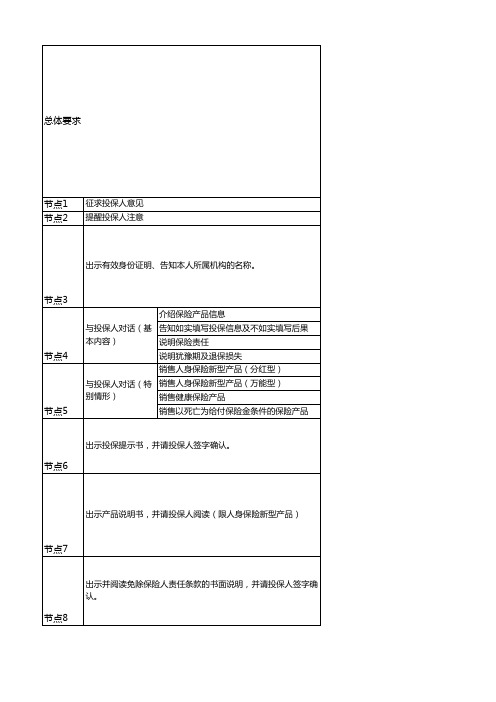 国寿双录质检要点2页