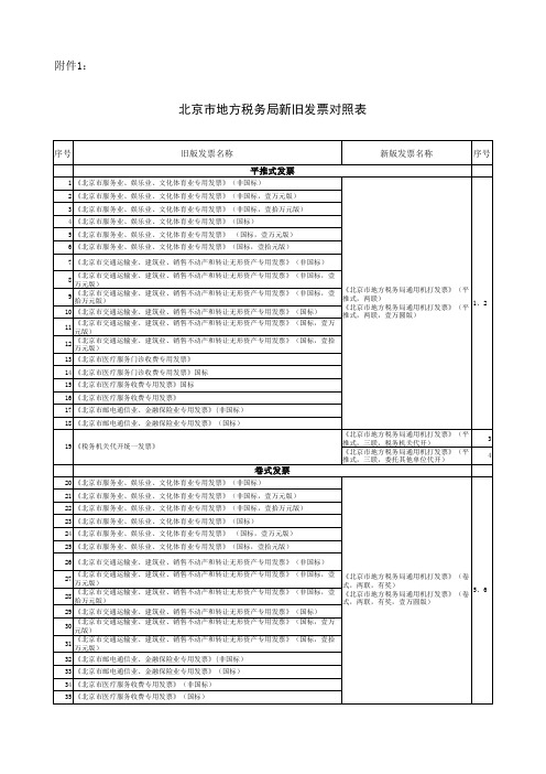 北京市地税局新旧发票对照表