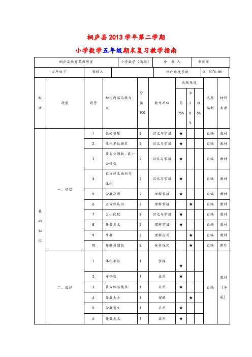 小学数学(五年级下)复习教学指南双向细目表