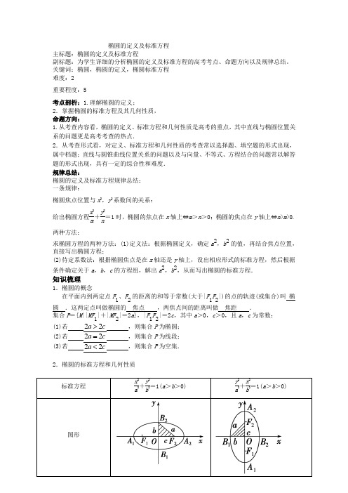 椭圆的定义及标准方程 2019高考绝密资料