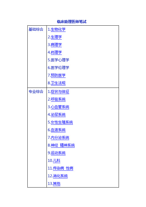 助理医师考试大纲2012