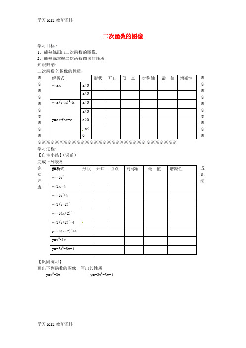 精选推荐九年级数学下册 第一章《二次函数》二次函数的图像小结学案1(无答案)(新版)湘教版