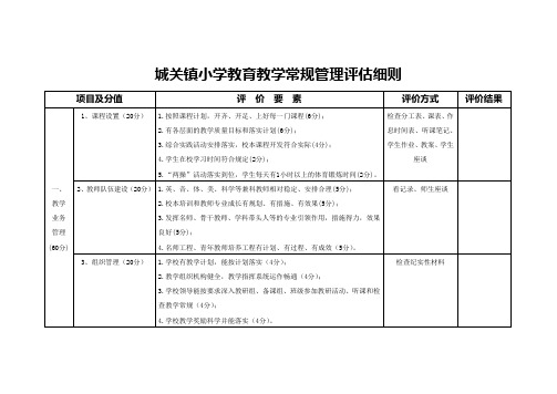 城关镇小学教育教学常规管理评估细则教学提纲