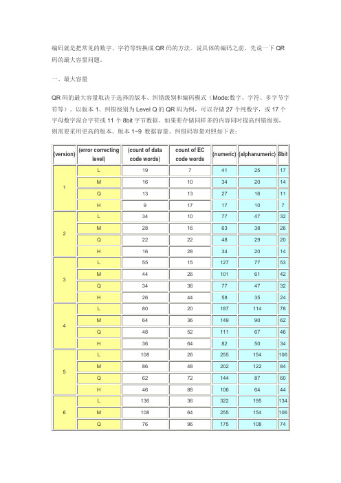 QR码编码原理二(编码)