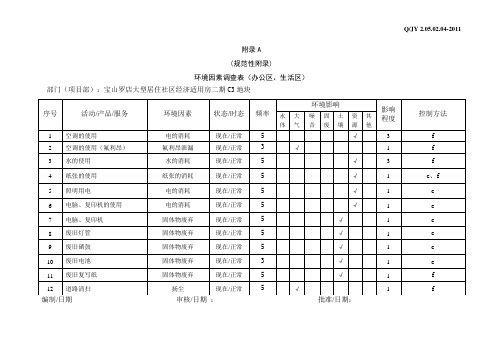 环境因素调查表(办公区、生活区)