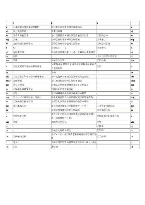 平翘舌、边鼻音、前后鼻音类推字表