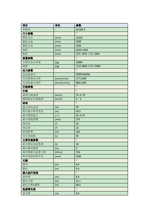 16t汽车起重机参数(QY16G.5)