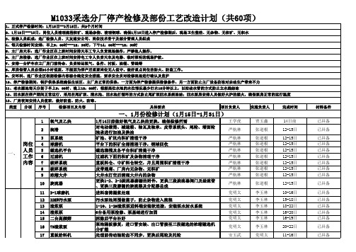 M1033采选厂2012年1月15日停产检修及改造计划--终报