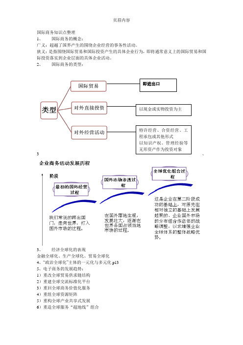 国际商务知识点整理