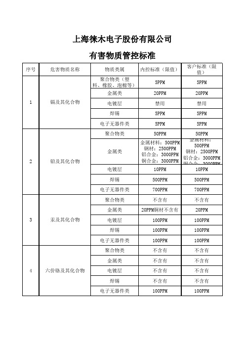 有害物质管控标准