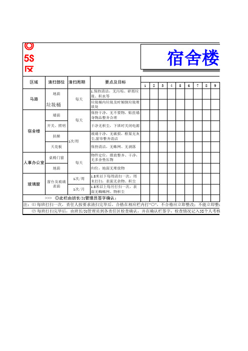 清洁工清扫点检表