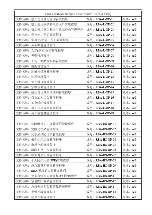 最新最全面RBA(原EICC)社会责任程序文件(77个程序+相关表格)