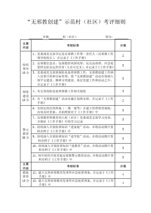 “无邪教创建”示范村（社区）考评细则