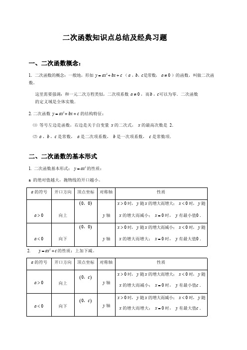 (完整版)二次函数知识点及经典例题详解最终