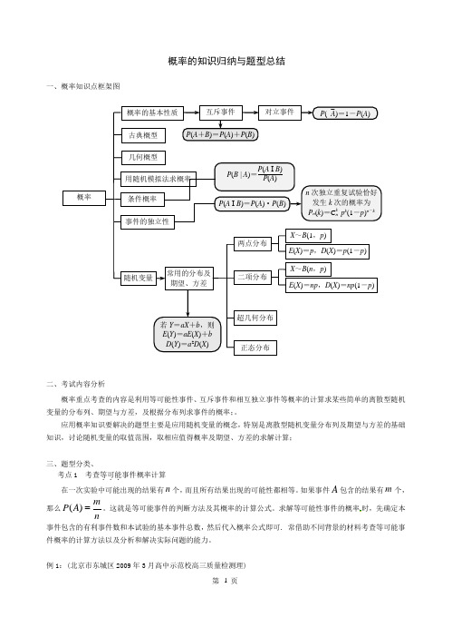 概率知识归纳与题型分类