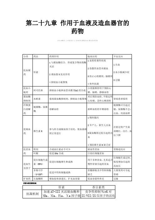 第二十九章 作用于血液及造血器官的药物