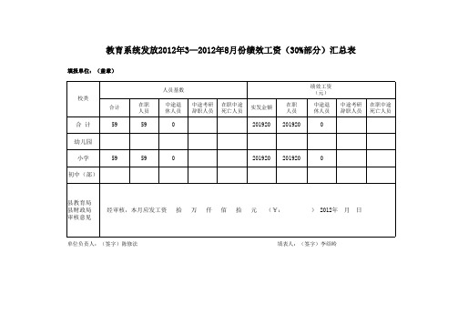 2012年3—2012年8月绩效工资发放花名册