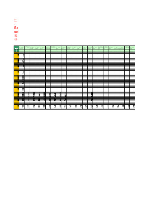 财政收入与支出：省及直辖市：上海：支出(1949年至2016年)