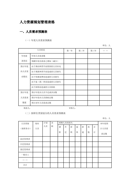 人力资源常用的表格