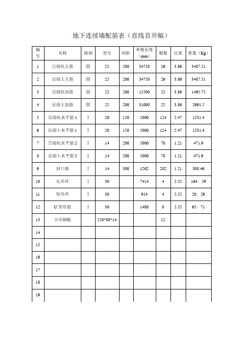 地下连续墙配筋表