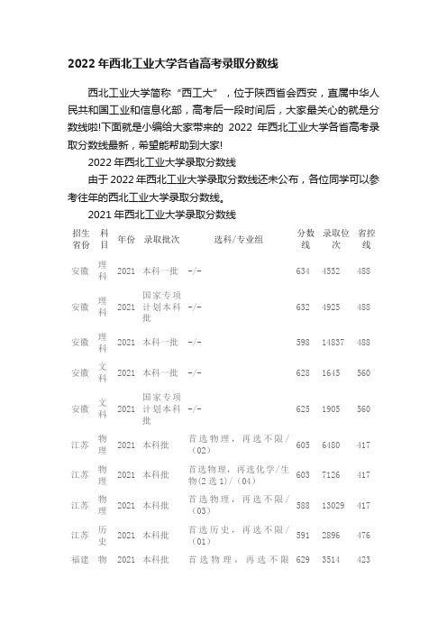 2022年西北工业大学各省高考录取分数线